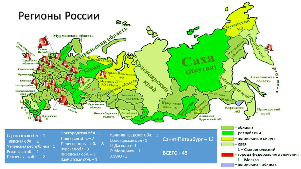 Федеральный центр детской травматологии