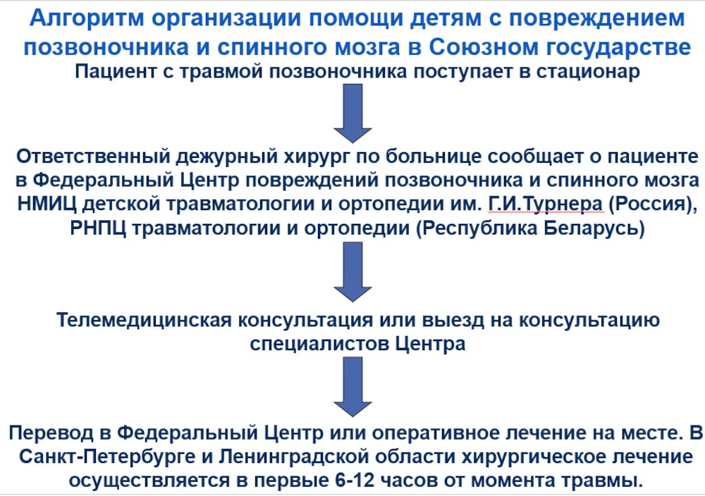 Визит государственного секретаря Союзного государства России и Белоруссии Дмитрия Фёдоровича Мезенцева и вице-губернатора Санкт-Петербурга Эргашева Олега Николаевича