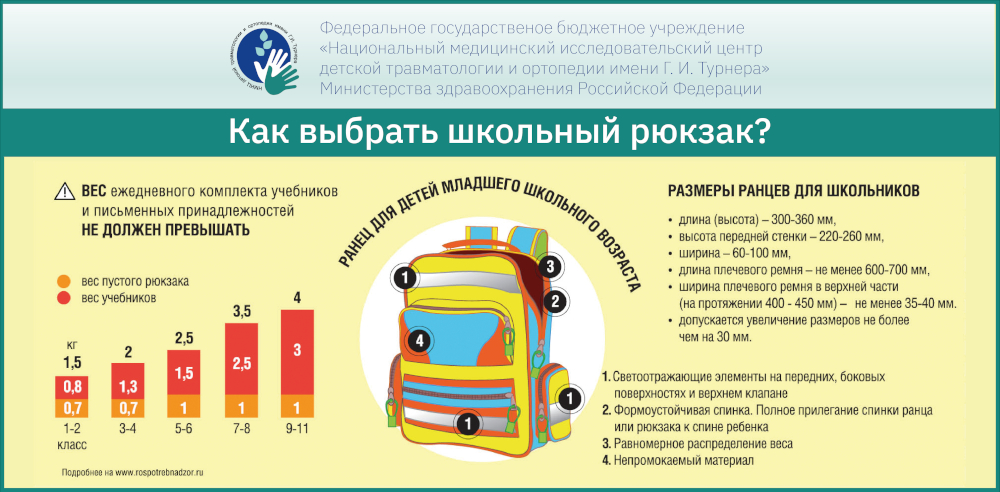 Как правильно подготовить ребёнка к школе, выбрать портфель, школьную форму, обувь и мебель