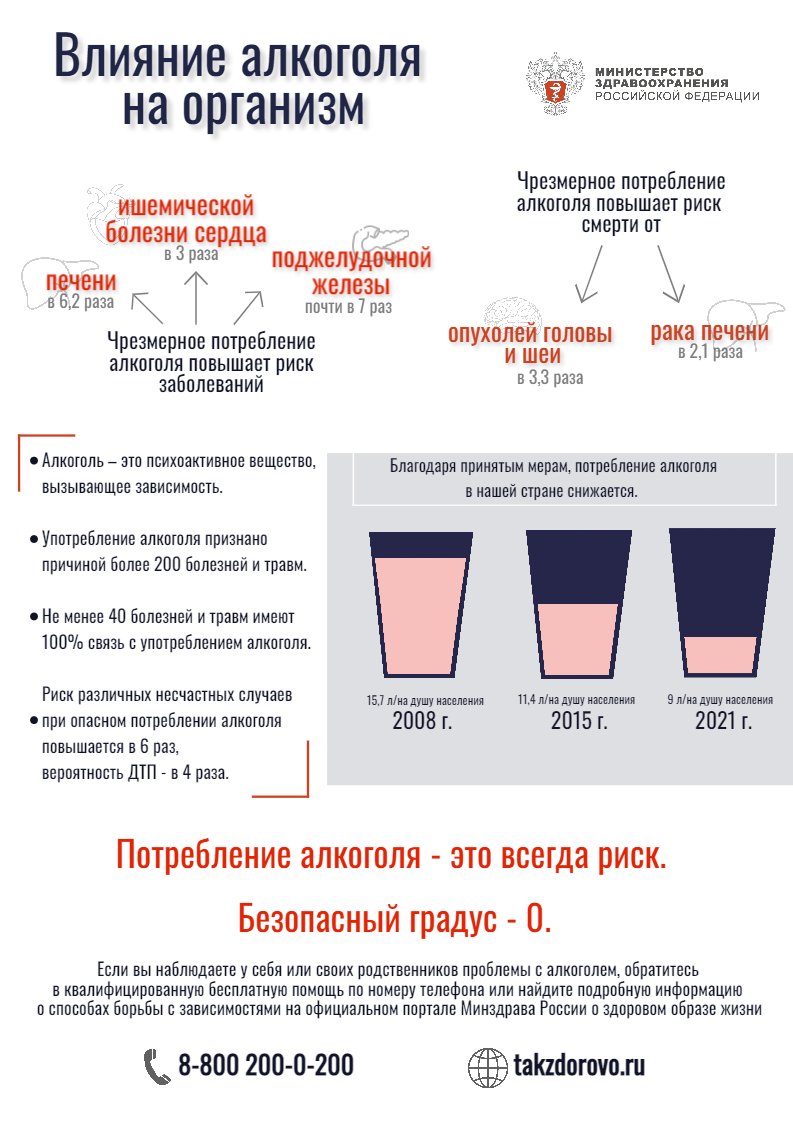 5 фактов: как алкоголь ломает будущее подростка